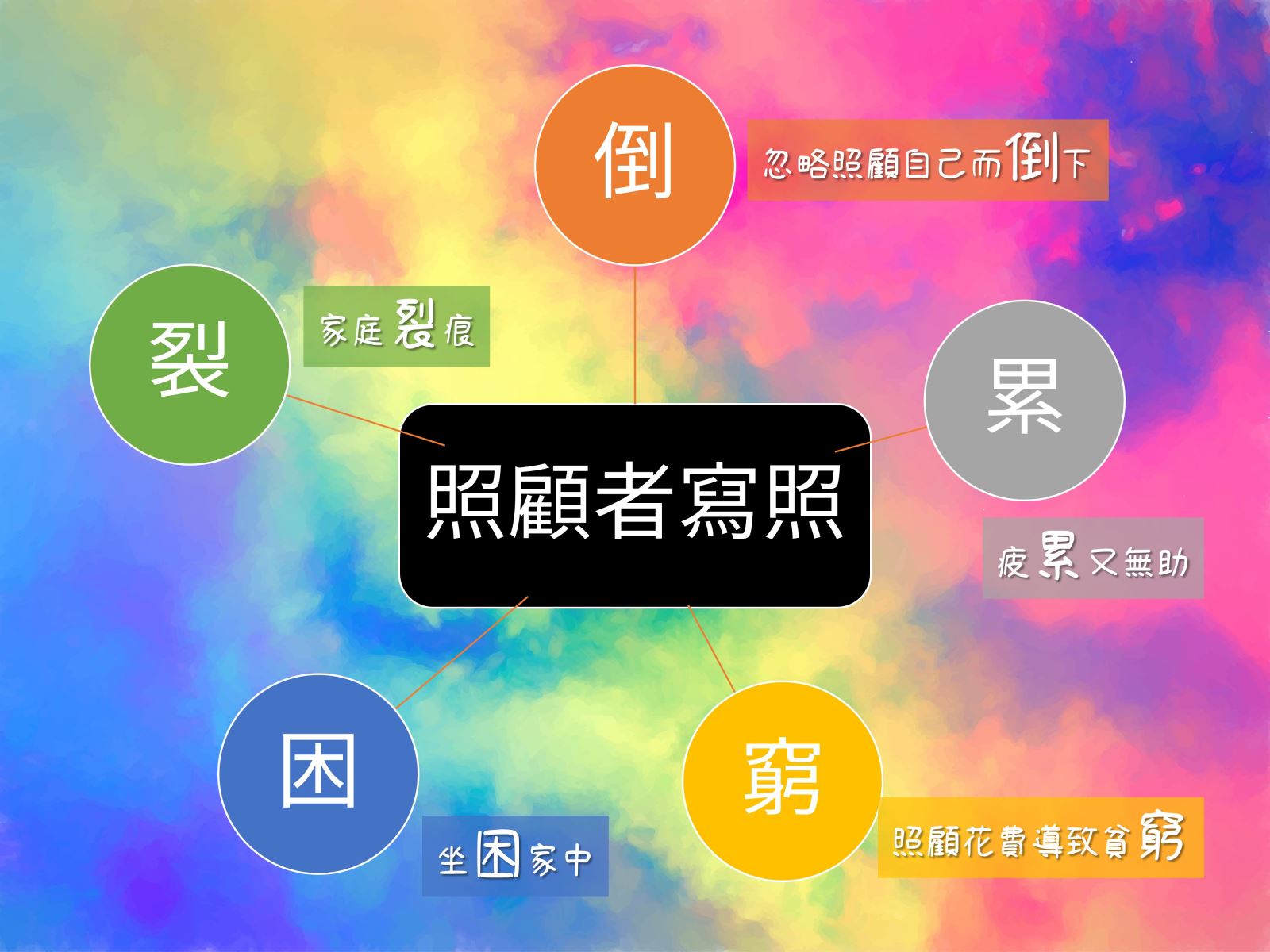 新北家庭照顧者協會-線上捐款